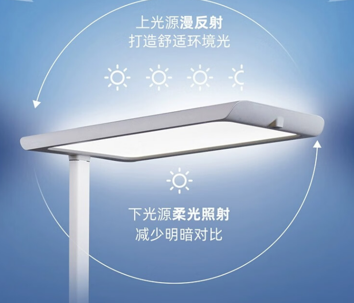 号称护眼的“大路灯”值得买吗?真相揭秘+选购指南